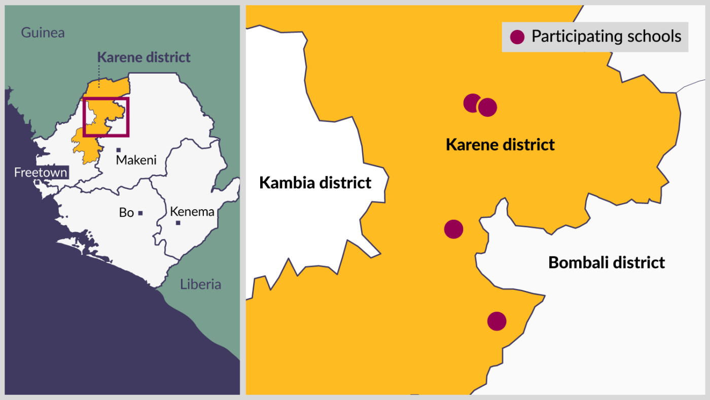 Et kart som viser plasseringen av Karene-distriktet nordvest i Sierra Leone. Det viser også plasseringen til fire skoler som deltar i studien.